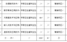 高职高考考什么内容,高职高考是什么?