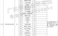 广东高职高考专业,广东轻工高职高考分数线