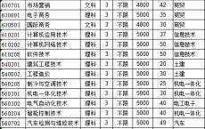 高职高考一科多少分,职业高考多少分可以上本科