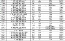 高职高考可以自己报名吗,3+证书怎么报名