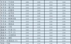 高职高考和普通高考的区别,中职生可以考哪些本科大学