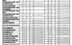 高职高考需要具备什么条件,高职高考和普通高考的区别