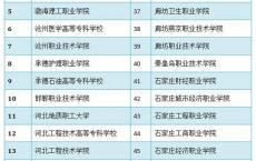 高职单招和高职高考的区别,单招考试和高考的区别