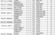 2021高职高考扩招到什么时候,2021年湖北高职扩招报名时间