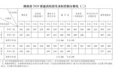 2020高职高考志愿填报时间,高职考填志愿是什么时候