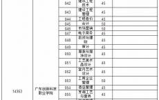 广东公立大专院校,广州华商职业学院