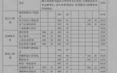 2020高职高考补录,高职高考最低录取分数