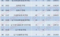 2020高职高考报名时间,社会考生高考听力报名