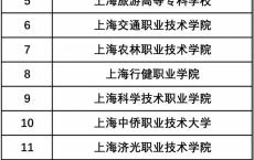 高职高考报名网站,高职扩招报考条件