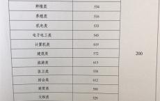 2018广东高职高考,2019广东省高职数学试卷