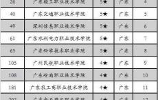 广东高职录取,广东省3 证书分数线