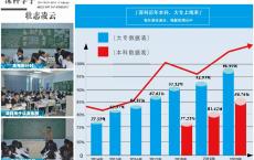 深圳高职高考考试,高职高考真题