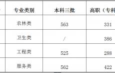 高职专科录取,高职专科录取结果查询