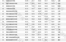 广东高等专科学校有哪些,广东省大专学校排名