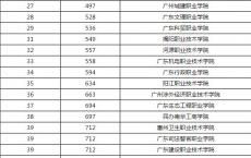 广州大学高职专科,广州松田职业学院很差吗