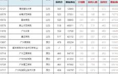 高考专科院校有哪些,专科职业技术学院有哪些