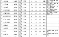 高职单独招生院校,中专单招