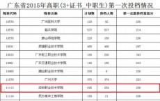 广东省高职高考本科录取分数线,广东高职高考可以考哪些学校