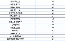 高职本科院校有哪些,单招大学排行榜