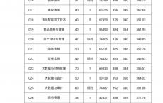 2021广东高职高考,2021广东高职高考本科学校