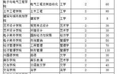 高职高专专升本的学校有哪些,可以专升本的院校名单