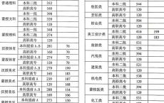 高考大专学校有哪些,省内大专学校有哪些