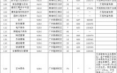 高职高考广东轻工职业技术学院,揭阳高级技工学校招生网