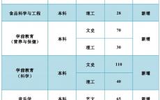 高职考学前教育大学,学前教育单招考试试卷