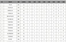 本科院校的专科与专科院校,专科院校全国排名