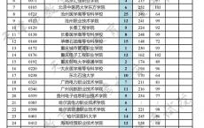 广州高职高专院校排名,广东软件技术专科学校排名