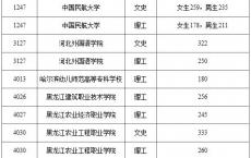 2022广东高职高考,2021年广东高职高考院校