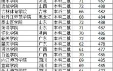 高考可以上什么学校,可以报考哪所学校