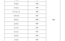 高职高考可以考哪些大学,职教高考班可以考哪些大学