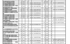 高职高考资料,广东省高职高考试卷