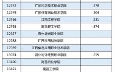 高职高考能考哪些学校,浙江高职考本科学校有哪些