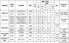 高职高考大学专科,高职高考网