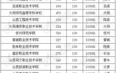 高职升本科的院校有哪些,湖南可能升本科的专科学校