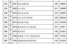 高职高考学院,广东理工职业学院