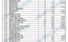 广东高职高考2021,2021广东高职高考本科学校