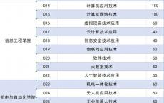 2021广东省高职高考,2021广东高职录取