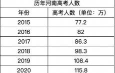 高考高职本科,职高学前教育可以考哪些本科