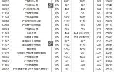 广东高职高考可以考哪些学校,广东职高只可以上4所学校吗