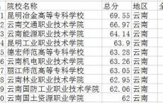 高考高职院校有哪些,高考网