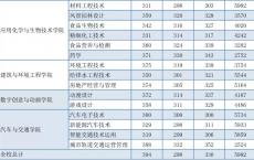 深圳高职高考大学