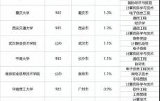 中山大学高职高考