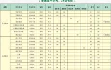 高职高考中山职业技术学院