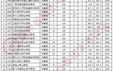 深圳高职高考深信息录取分数线