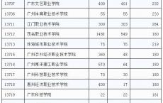 深圳高职高考班