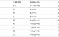 中山职业技术学院高职高考