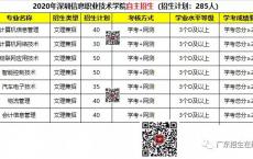 深圳高职高考报名地点